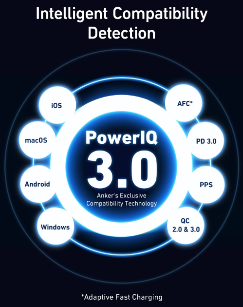 Зарядка ANKER PowerPort 736 Nano II - 100W 2xUSB-C PD & 1xPIQ GaN (Чорна) - изображение 6
