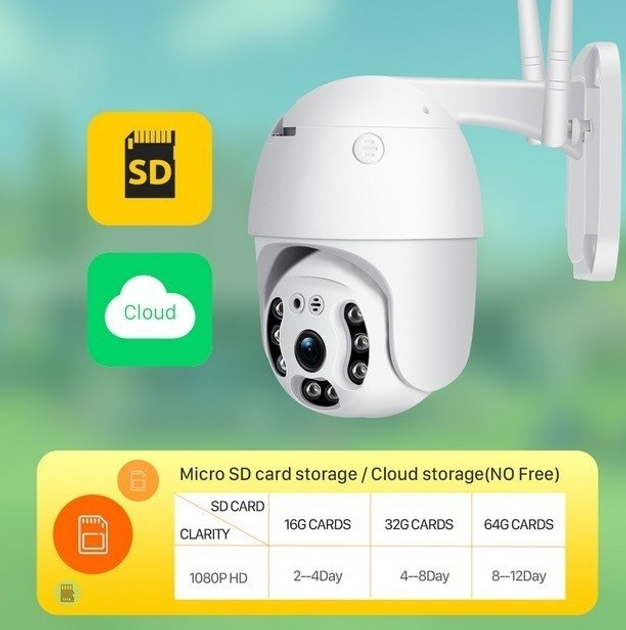 Комплект Уличная камера 2 ШТУКИ Smart Home IP66-360° IP WIFI с ...