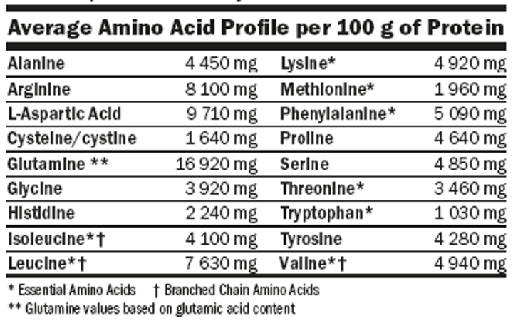 Protein Amix Greenday Vegefiit Protein 2000 g Czekolada Karmel Orzech (8594159530980) - obraz 2