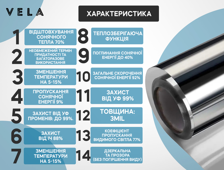 Дзеркальна сонцезахисна плівка на вікна VELA 0.7х1.5 м Самоклеюча 85 мкм (SILVER071) - зображення 7