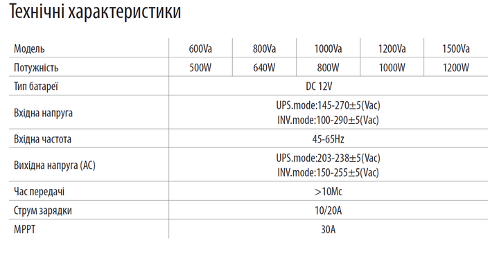 Інвертор Brazzers BRZ-SOLAR-1000 з MPPT 30А - зображення 2