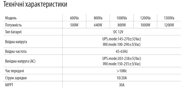 Инвертор Brazzers BRZ-SOLAR-600 c MPPT 30А - Фото 2 Инвертор Brazzers BRZ-SOLAR-600 c MPPT 30А - изображение 2