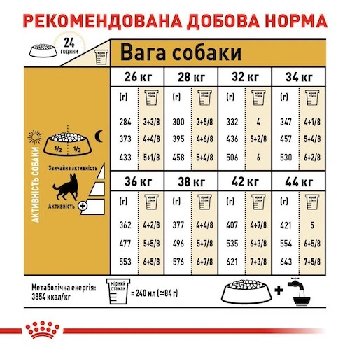 Сухой корм Royal Canin German Shepherd Adult для собак породы немецкая овчарка от 15 месяцев, 11 кг (2518110) - Фото 2 Сухой корм Royal Canin German Shepherd Adult для собак породы немецкая овчарка от 15 месяцев, 11 кг (2518110) - изображение 2