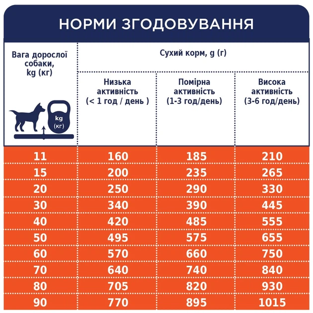 Сухий корм для собак Club 4 Paws Premium All Breeds Adult 14 кг - ягня та рис - изображение 5
