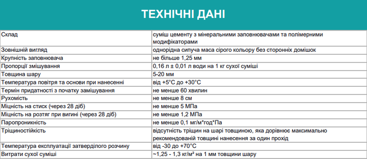 Цементно-известковая штукатурка для машинного нанесения ТМ Полипласт 25 кг Серый (ПЦШ-017М) - Фото 2 Цементно-известковая штукатурка для машинного нанесения ТМ Полипласт 25 кг Серый (ПЦШ-017М) - изображение 2