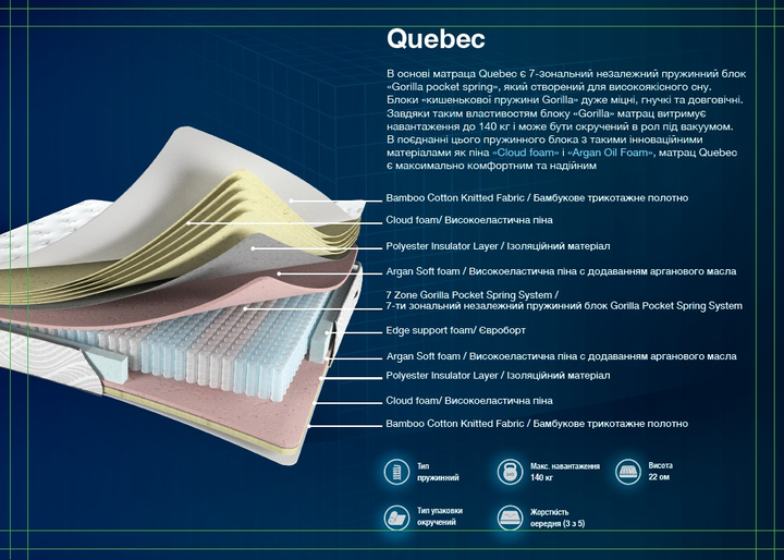 Ортопедический матрас Quebec (Квебек) Artisan 160х200 см - изображение 6