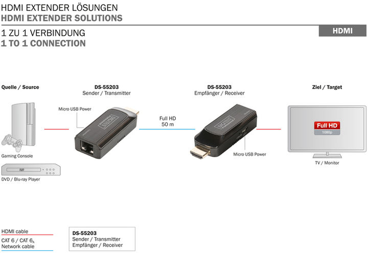 Подовжувач Digitus mini HDMI UTP 50 м, USB powered Black (DS-55203) - зображення 4