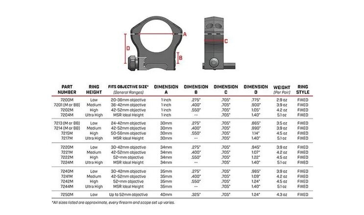 Кольца Warne Mountain Tech Scope Rings. d - 1"(25.4). High. Weaver/Picatinny - изображение 2