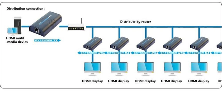 Подовжувач HDMI сигналу TECHly HDMI FHD/30hz до 120 м через CAT5E/6 (IDATA EXTIP-373) - зображення 2