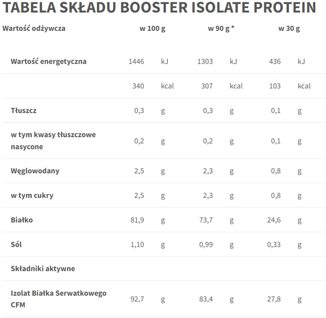 Trec Nutrition Booster Isolate Protein 700g Truskawkowa Muffinka (5902114017149) - obraz 2