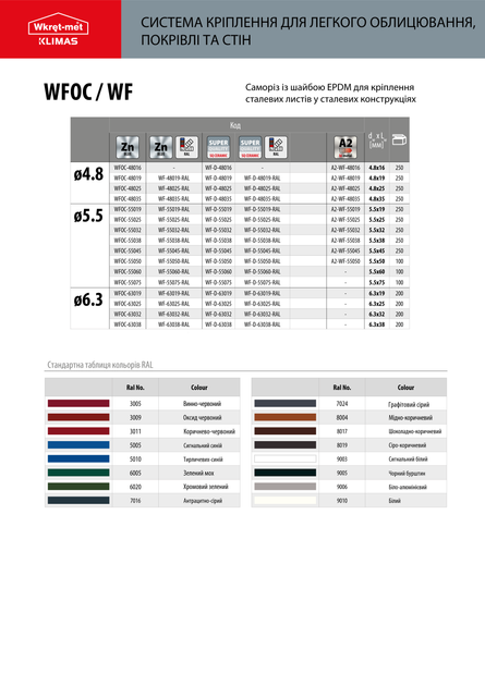 Саморез 4,8х19 для профнастила WF RAL9005 "Wkret-Met" 50 шт (010345) - изображение 3