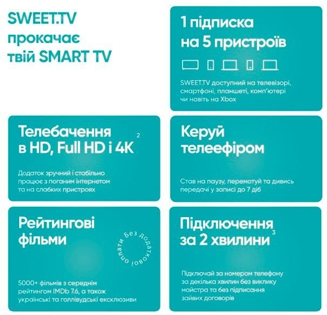 Sweet Tv офіційний стартовий пакет Тариф "L" на 1 місяць для 5 пристроїв - изображение 3