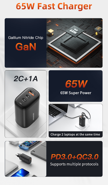 Зарядний пристрій Essager 65W GaN 2 USB-С & 1 USB-A QC3.0 PD3.0 Fast Charge - Фото 2 Зарядний пристрій Essager 65W GaN 2 USB-С & 1 USB-A QC3.0 PD3.0 Fast Charge - зображення 2