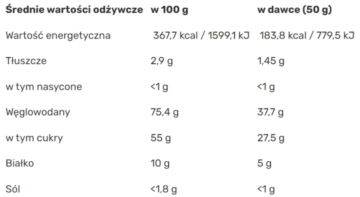 Gainer Amix Carbojet Basic 3000 g Truskawka Banan (8594159535367) - obraz 2