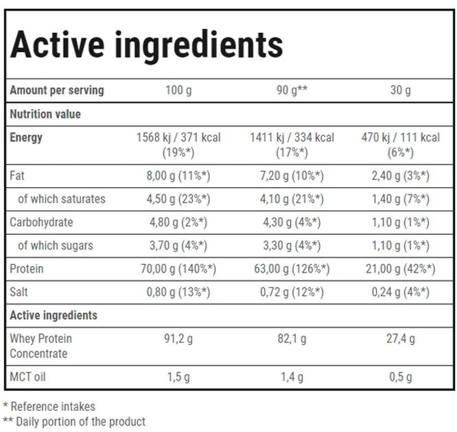 Протеїн Trec Nutrition Booster Whey Protein 30 г Кокос (5902114016494) - зображення 2