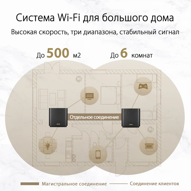 Маршрутизатор Asus ZenWiFi XT8 2PK Black MESH система WiFi6