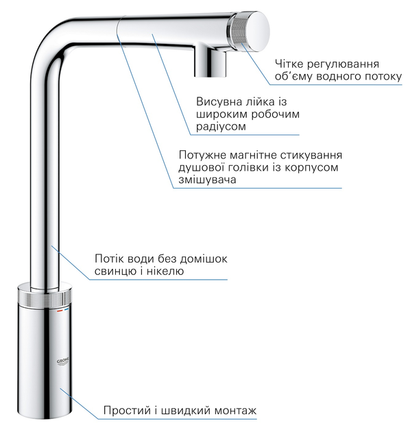 Смеситель-кран кухонный с выдвижным изливом GROHE Minta Smartcontrol 31613000 - изображение 4