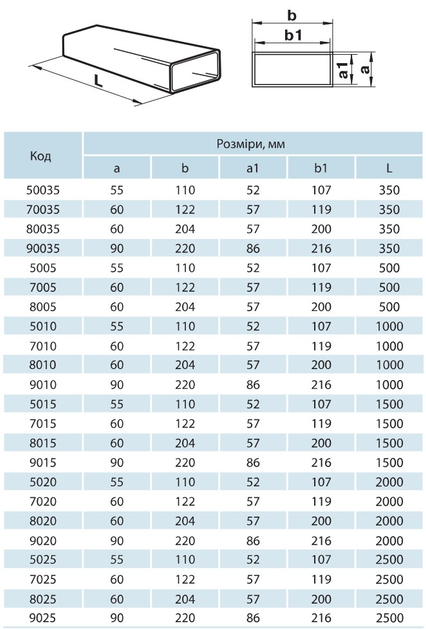 Повітровод плоский 60х120 мм / 1,5 м Вентс 7015 – фото, отзывы ...
