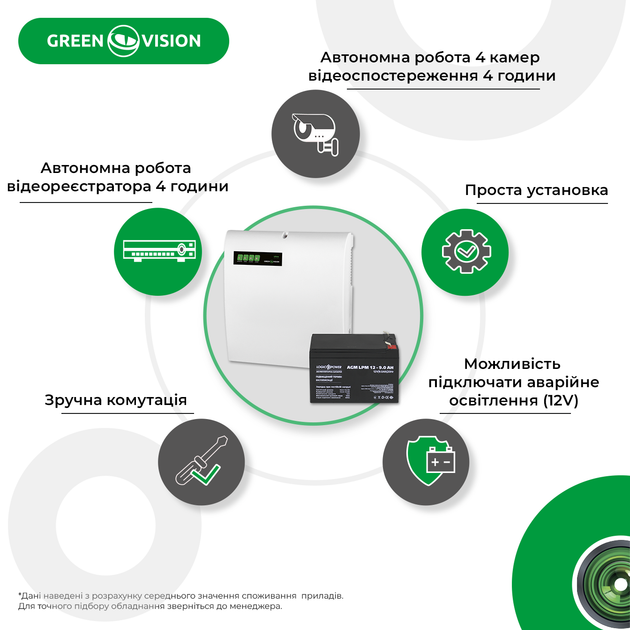 Блок бесперебойного питания с АКБ GV-006-UPS-A-1202-10A-9Ah ...