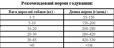Сухой корм Thank'Q для собак с говядиной 10 кг - Фото 2 Сухой корм Thank'Q для собак с говядиной 10 кг - изображение 2
