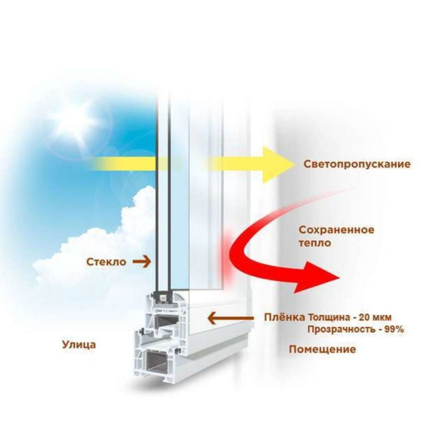 Теплосберегающая пленка на окна Третье Стекло 2 кв.м – фото, отзывы .