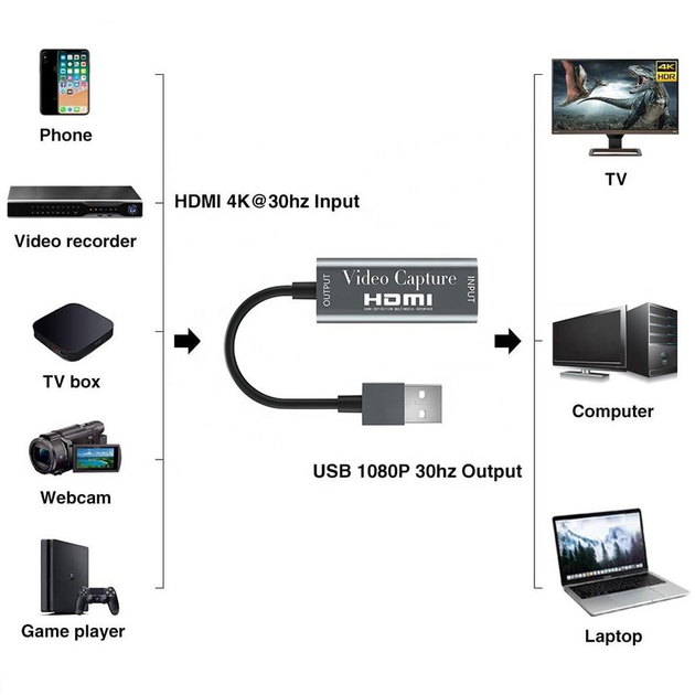 Устройство видеозахвата U&P VC10 Capture Card HDMI/USB 2.0 Grey (SSE-VC10-GY) - изображение 6