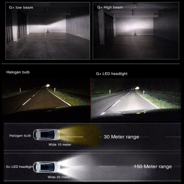 Комплект LED ламп H4 ближнє та дальнє світло HeadLight. Активний кулер. 6000К. 4500lm - зображення 5