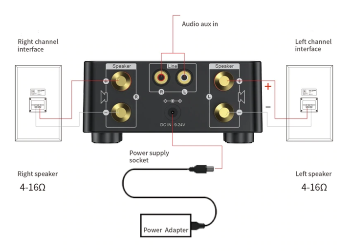 Аудио усилитель TPA3116 2х50Вт 9-24В Bluetooth 5.0 USB AUX - изображение 3