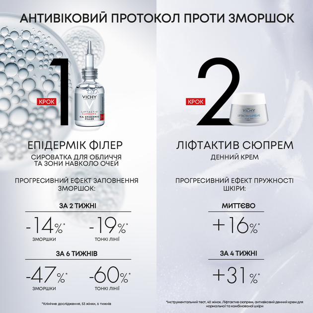 Антивікова сироватка з гіалуроновою кислотою Vichy Liftactiv Supreme H.A. Epidermic Filler для скорочення зморщок і відновлення пружності шкіри 30 мл (3337875719209) - зображення 15