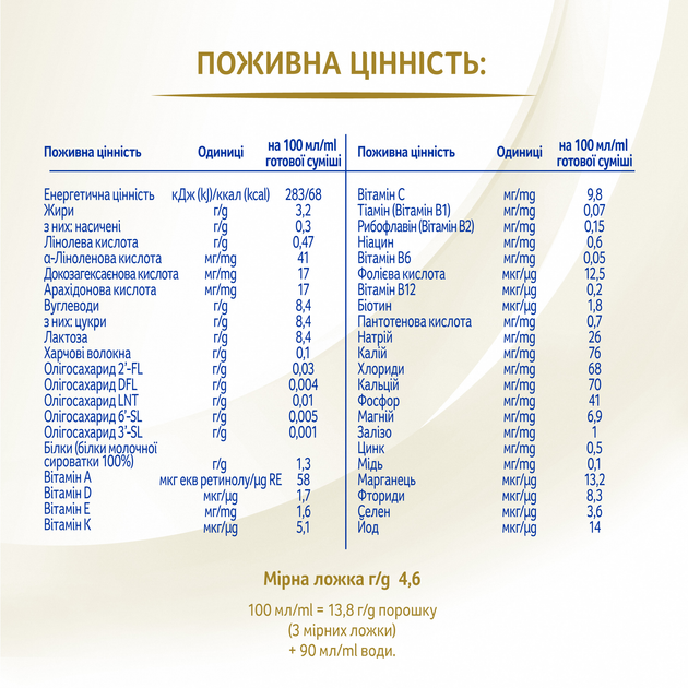 Суміш Nestle NAN Supreme Pro 2 з олігосахаридами з 6 місяців 800 г (7613035943742) - зображення 7