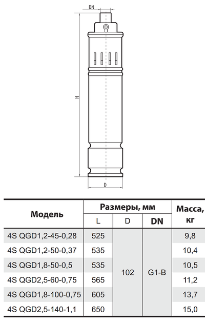 Скважинный насос 4SQGD2.5-60-0,75 "Sprut" - изображение 2