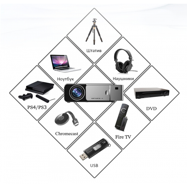 Портативный проектор XPRO PANOPLUS XXM RED EDITION с внешней WiFi функцией Screen Mirroring (3500 lumen) для дома, офиса, и проведения презентаций + Тренога 1 метр в комплекте! (P00264_3799) - Фото 4 Портативный проектор XPRO PANOPLUS XXM RED EDITION с внешней WiFi функцией Screen Mirroring (3500 lumen) для дома, офиса, и проведения презентаций + Тренога 1 метр в комплекте! (P00264_3799) - изображение 4