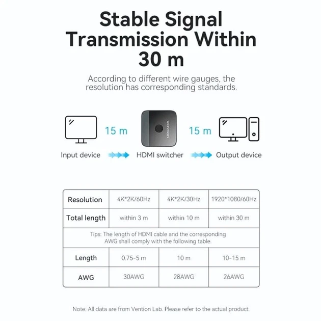 Switch Vention HDMI Switcher 2.0 (AKOB0) - obraz 3