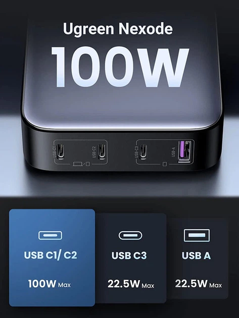 Зарядний пристрій Ugreen CD328 Nexode Series 3 х USB-C + USB-A 100 Вт GaN Чорний (6957303899289) - зображення 6