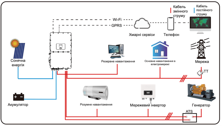 Гибридный инвертор Deye SUN-50K-SG01HP3-EU-BM4 WiFi - Фото 4 Гибридный инвертор Deye SUN-50K-SG01HP3-EU-BM4 WiFi - изображение 4
