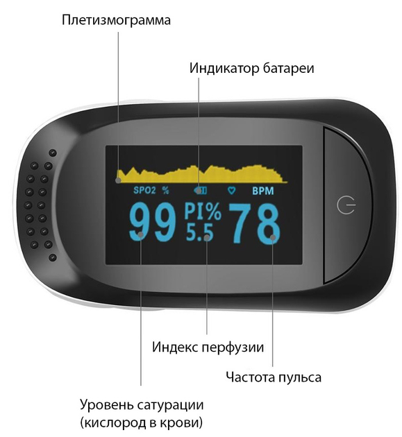 Пульсоксиметр iMDK C101A2 Black - зображення 3