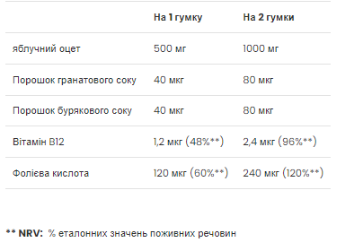 Жувальні цукерки з яблучним оцтом VP Laboratory Apple Cider Vinegar 60 gummies - зображення 2