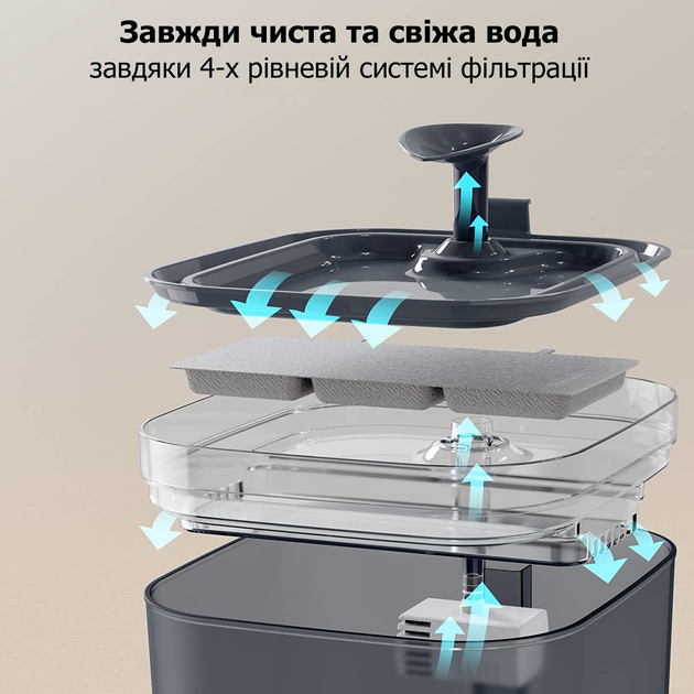 Фонтанчик автопоїлка для кота Pet Water Fountain автоматична поїлка ...