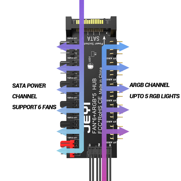 PWM-контролер JEYI для вентиляторов 4pin и ARGB подсветки 3pin хаб питания (6xFan & 5xARGB HUB) - изображение 5