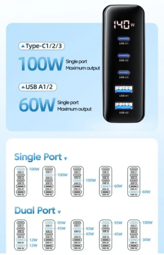 Зарядний пристрій Toocki Desktop Gan Charger 140W – фото, відгуки