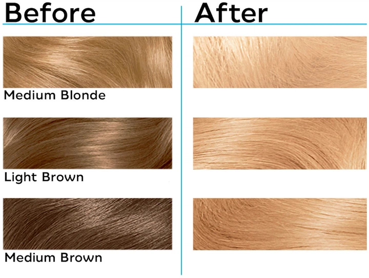 Освітлювач для волосся Londa Professional Color Blond (3614228816908) - зображення 4