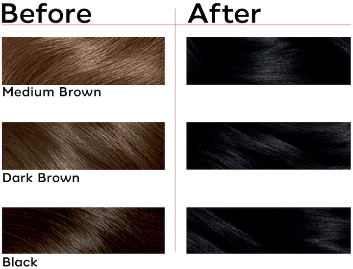 Фарба для волосся Londa Professional Color 2/0 Black (3614227292215) - зображення 4