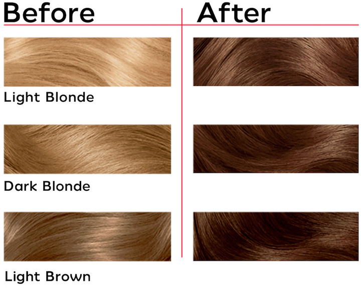Фарба для волосся Londa Professional Color 7/13 Dark Blonde (3614228816793) - зображення 5