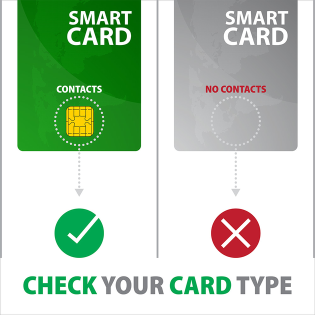 Skaner Axagon do kart smart-ID / bankowych / SIM + SD, microSD USB 2.0 (CRE-SM2) - obraz 7