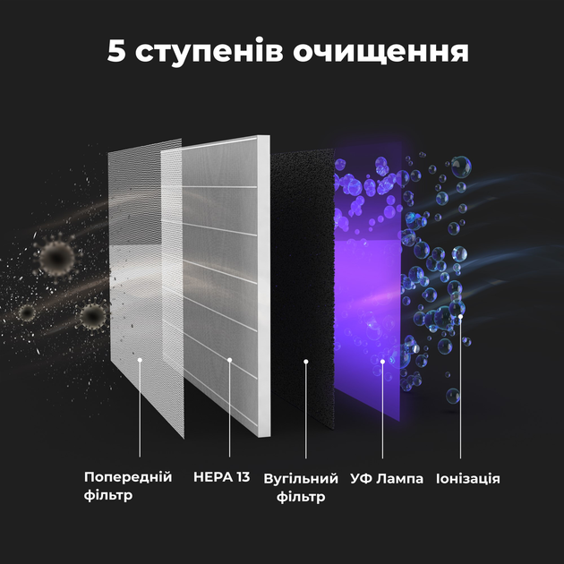 Очиститель воздуха AENO AP2S (AAP0002S) + Фильтр для очистителя воздуха AENO AAPF2 (комплект) - изображение 9