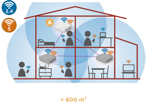 Маршрутизатор Strong Wi-Fi Mesh 1200 2-pack (Wi-Fi Mesh Home Kit 1200) - изображение 3