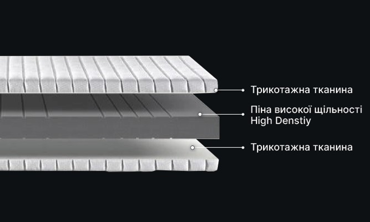 Ортопедический беспружинный матрас BRN Comfort 500 90x200 см – фото ...