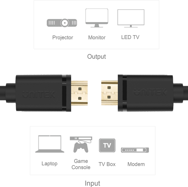 Kabel Unitek Basic HDMI v2.0 Złoty 3 m Czarny (Y-C139M) - obraz 2