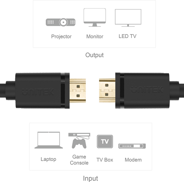 Кабель Unitek Basic HDMI v2.0 Gold 3 м Black (Y-C139M) - зображення 2