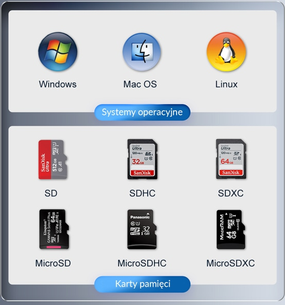 Адаптер Orico USB-A/USB-C 2.0 SD/microSD (CD2D-AC2-BK-EP) - зображення 6